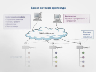 Единая системная архитектура