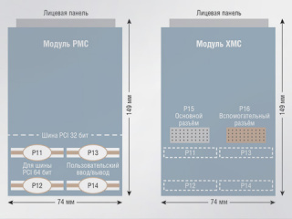 Мезонинные модули FMC для построения высокопроизводительных систем обработки сигналов