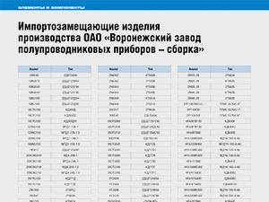 Импортозамещающие изделия производства ОАО «Воронежский завод полупроводниковых приборов – сборка»