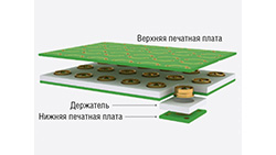 Инновационные способы соединения печатных плат СВЧ