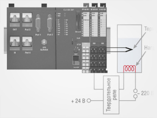 Система температурной стабилизации с использованием ПЛК Regul R200