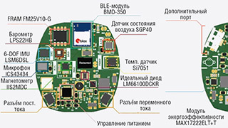 Новейшие разработки в области медицинской электроники для борьбы с вирусом и не только