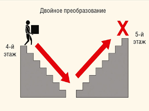 Различные типы систем бесперебойного питания
