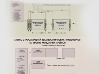 Современные модемы для передачи телемеханических данных