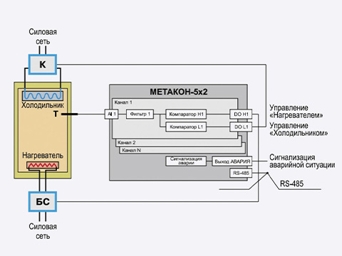 Применение готовых решений для реализации трёхпозиционного регулирования