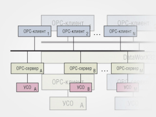 Интеграция устройств с нестандартным протоколом в SCADA GENESIS32