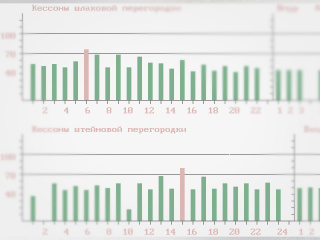 Система контроля температуры металлургической печи