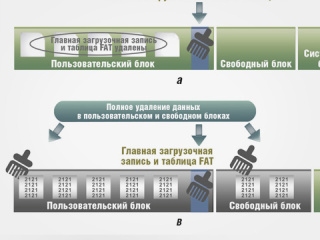 Особенности продуктовой линейки промышленных накопителей Apacer