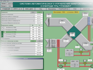 Система автоматического управления микроклиматом в третьей очереди ТРЦ «Гринвич»