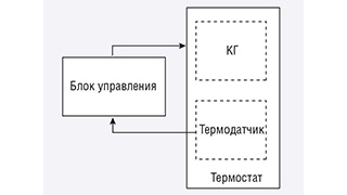 Особенности применения кварцевых генераторов с высокой температурной стабильностью