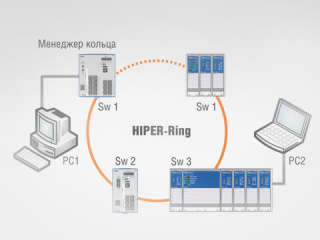 Резервирование промышленных сетей Ethernet на втором уровне OSI: стандарты и технологии