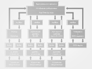 OPTOSOFT — система сбора данных и управления реального времени