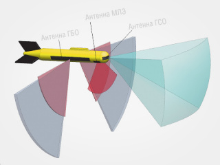 Гидроакустические средства визуализации для необитаемых подводных аппаратов