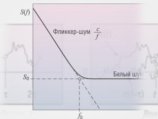 Повышение точности путём многократных измерений. Часть 2