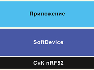 Bluetooth low energy, ANT+ и проприетарный протокол на 2,4 ГГц – всё в одном