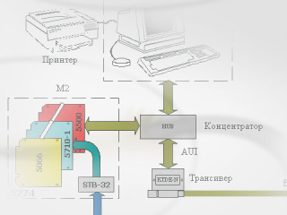Автоматизированная система контроля параметров работы оборудования непрерывно-заготовочного стана