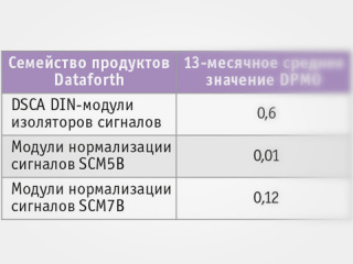 Six Sigma: что? почему? как?