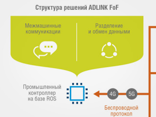 Решения ADLINK для роботизированных производств на основе платформы ROS