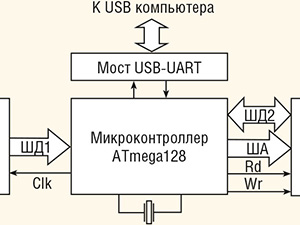 Цифровая фильтрация на микроконтроллере AVR Часть 2