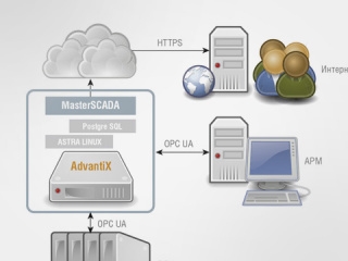 Программно-технический комплекс на базе серверов AdvantiX и платформы MasterSCADA