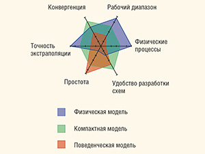 Компактная модель транзистора: план действий для успешной разработки усилителя