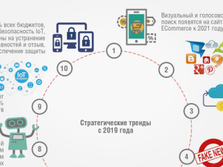 Современные тенденции развития промышленного Интернета вещей